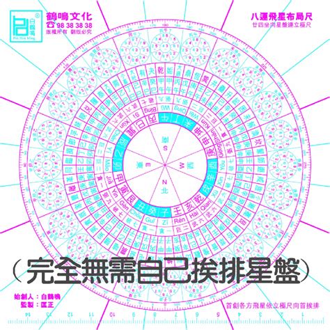 乾山巽向八運|玄空風水八運24山向吉凶飛星圖